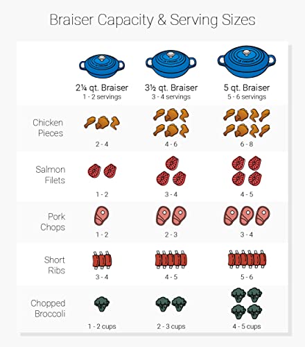 Le Creuset Enameled Cast Iron Signature Braiser, 5 qt. , Meringue