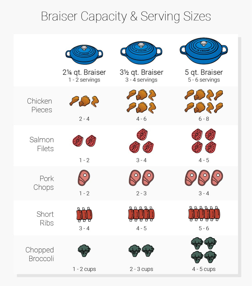 Le Creuset Enameled Cast Iron Signature Braiser, 5 qt. , Meringue