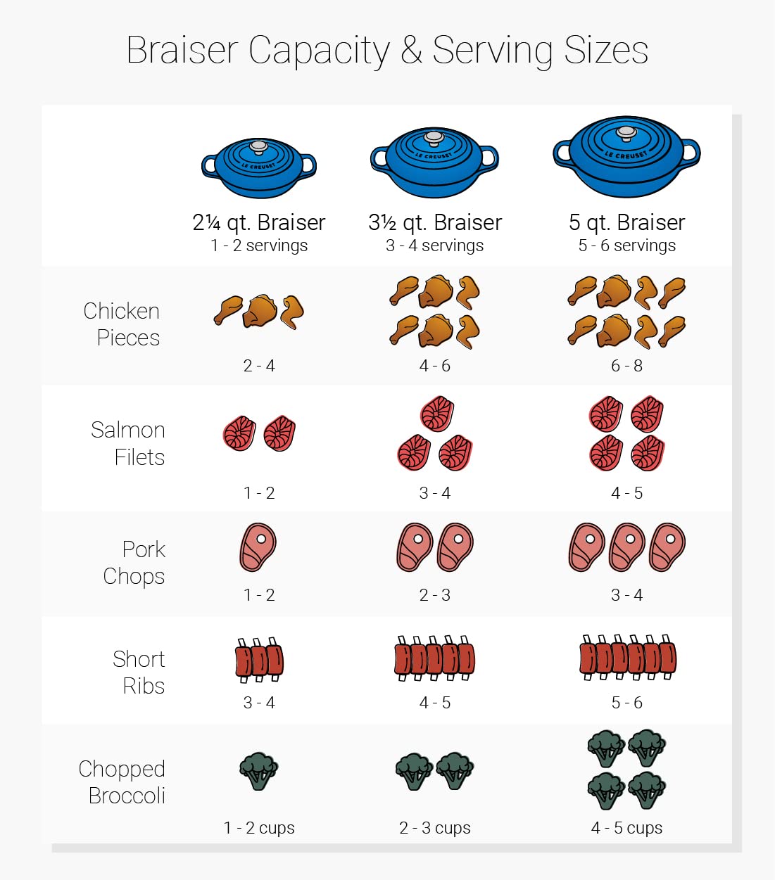 Le Creuset Enameled Cast Iron Signature Braiser, 5 qt. , Meringue